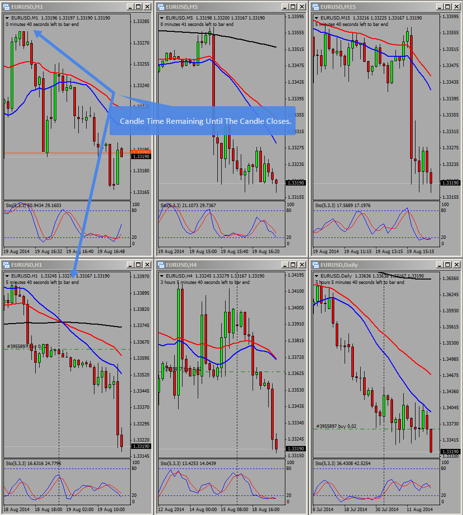 MT4 Candle Time Remaining